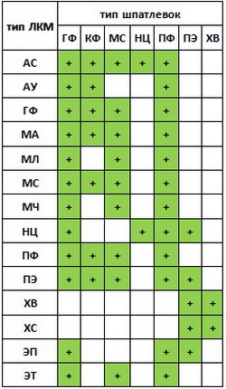 LKM 2