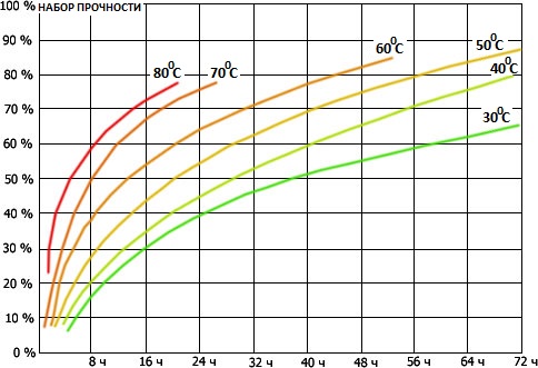 grafik nabora prochnosti