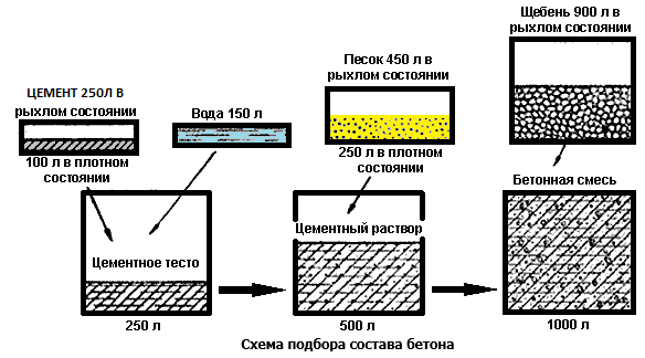 shema podbora beton3