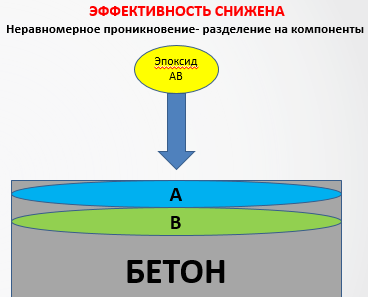 raspad na komponenti