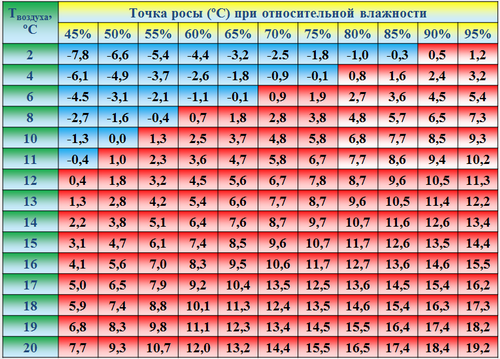 tochka rosi1